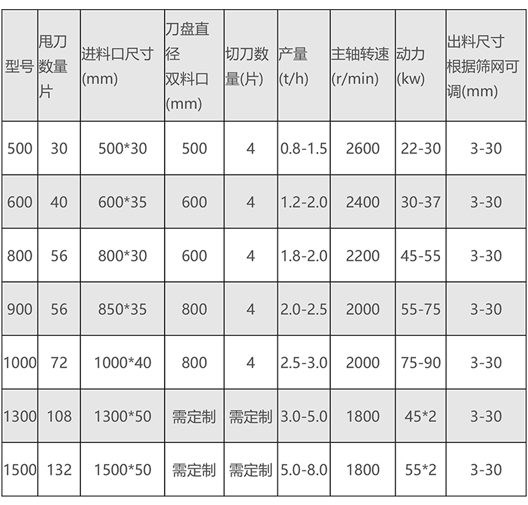 木材粉碎機參數(shù)新.png